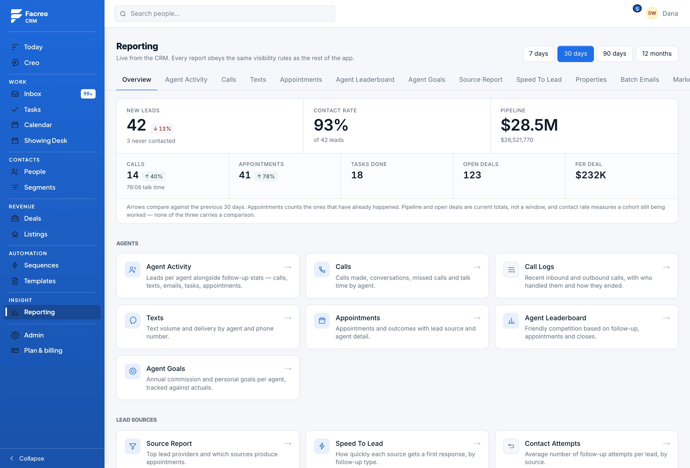 The reporting index in Facreo